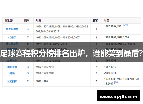 足球赛程积分榜排名出炉，谁能笑到最后？